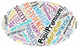 Word cloud featuring key terms related to Pupil Premium funding and educational support.